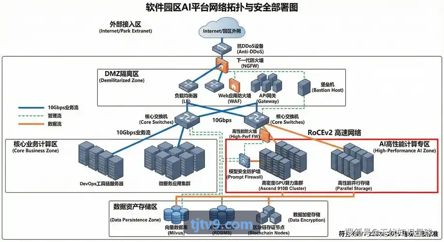 J9-硅晶微架构与算力墙突破设计